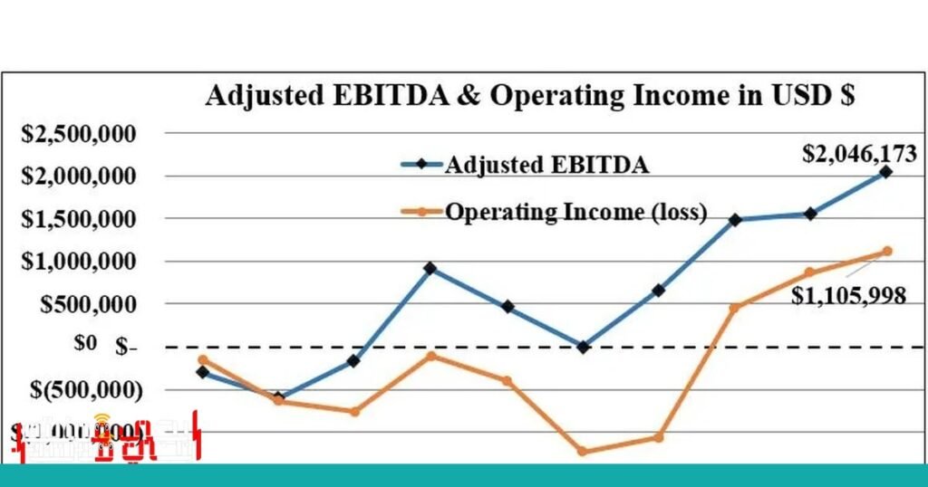 صورة: تقرير مالي