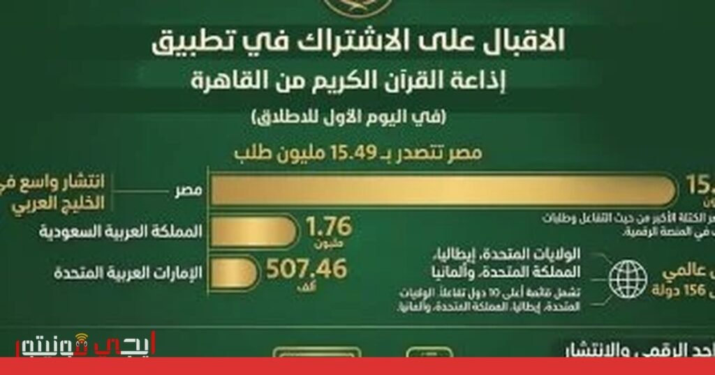 صورة: إذاعة القرآن الكريم