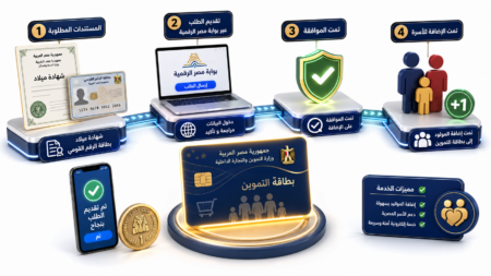 إضافة المواليد على بطاقة التموين 2026.. الشروط والخطوات والفئات المستحقة