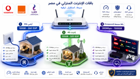 أسعار باقات الإنترنت