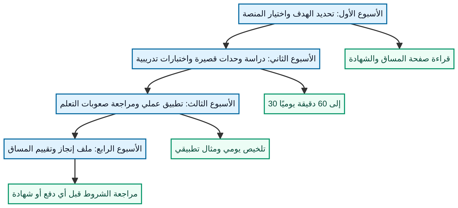 خطة تعلم لمدة 30 يومًا للطالب المصري