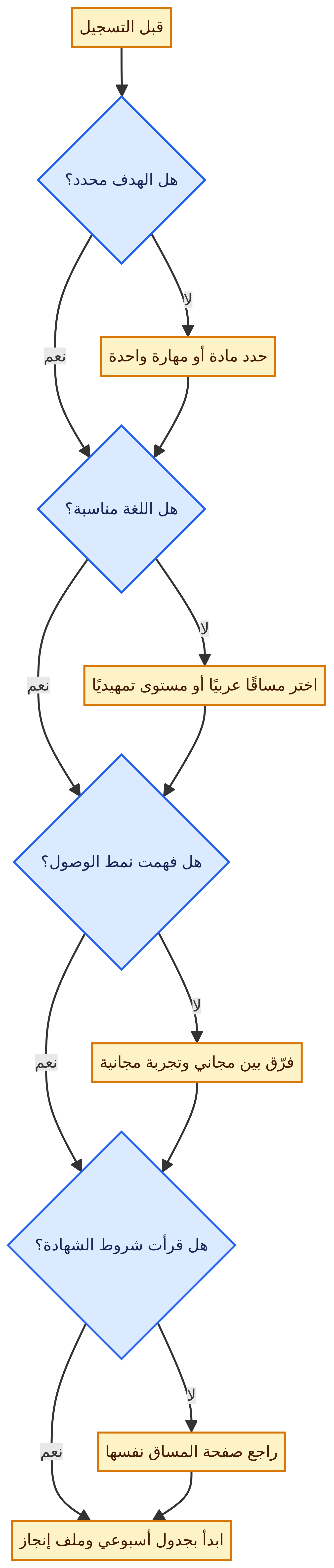 قائمة تحقق قبل التسجيل في منصة تعليمية