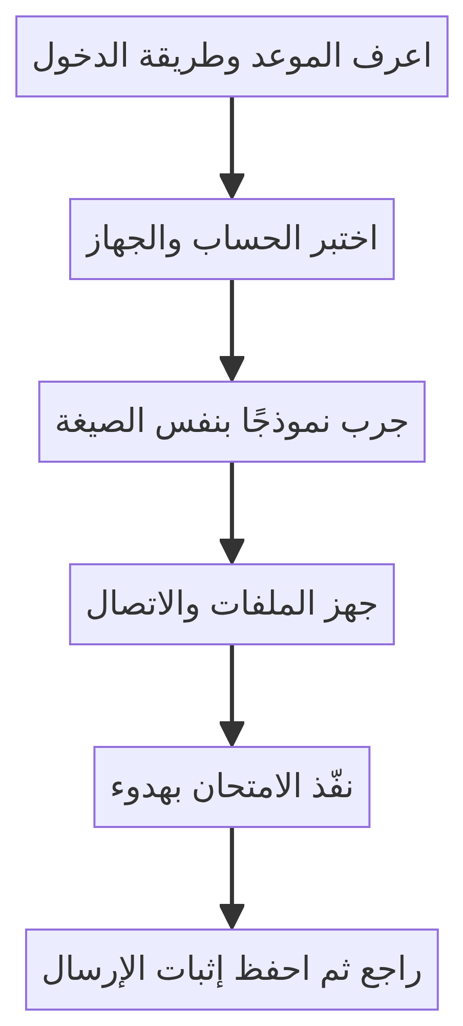 قائمة الاستعداد للامتحانات الإلكترونية في مصر