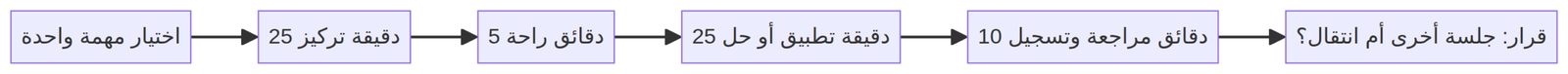 دورة جلسة مذاكرة مركزة مع فترات راحة
