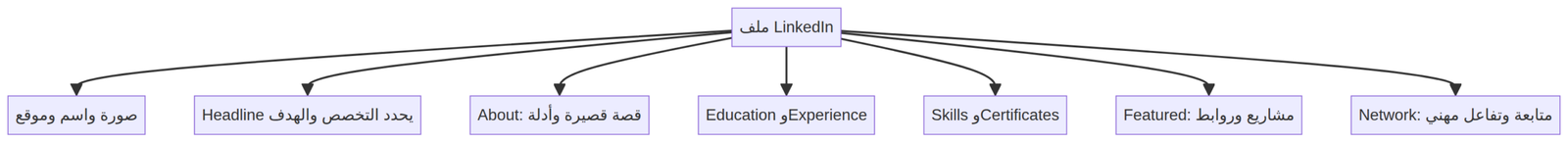 أقسام ملف LinkedIn التي يحتاجها الطالب والباحث عن عمل