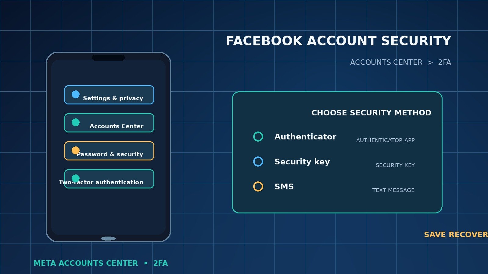مسار تفعيل المصادقة الثنائية من مركز حسابات Facebook